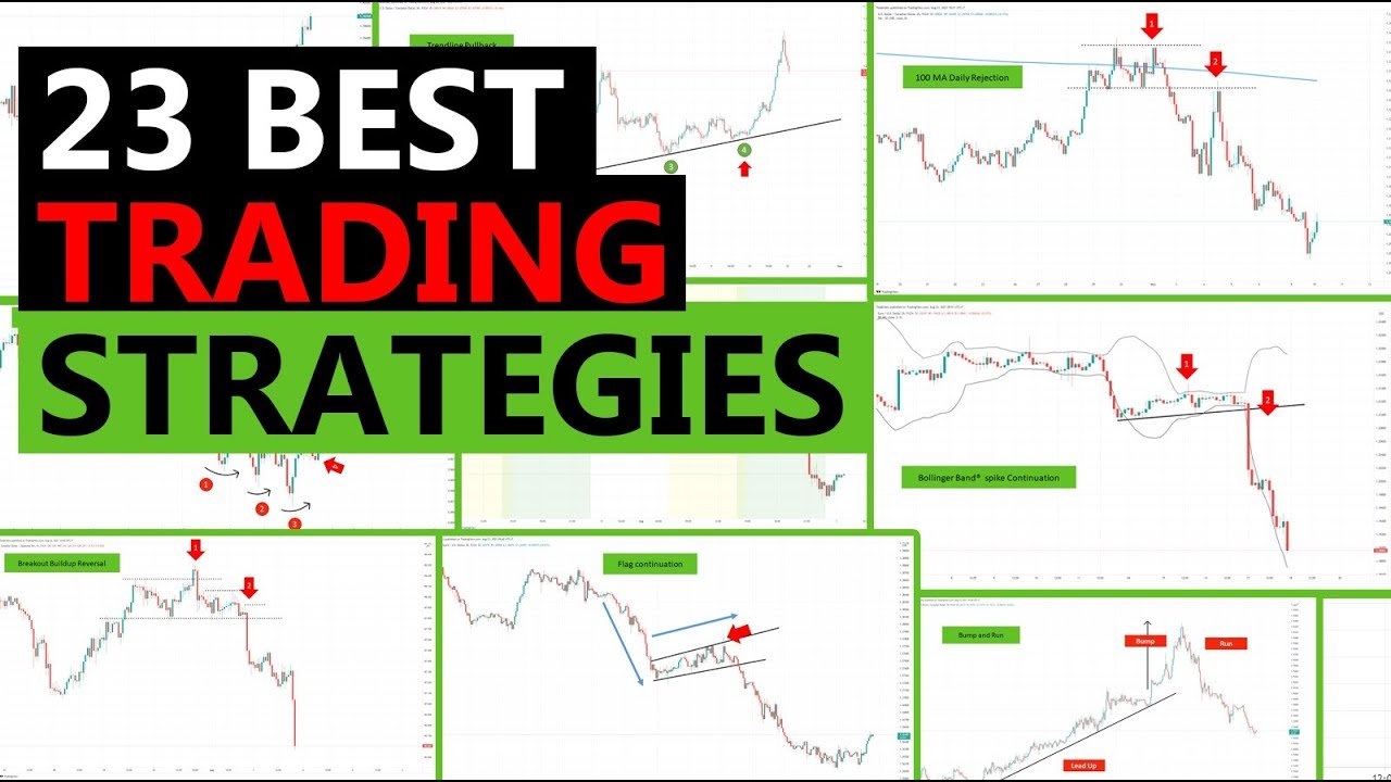 Trading Strategies